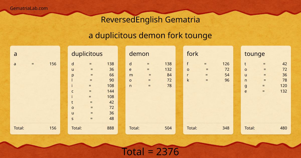 a duplicitous demon fork tounge in reversedEnglish Gematria